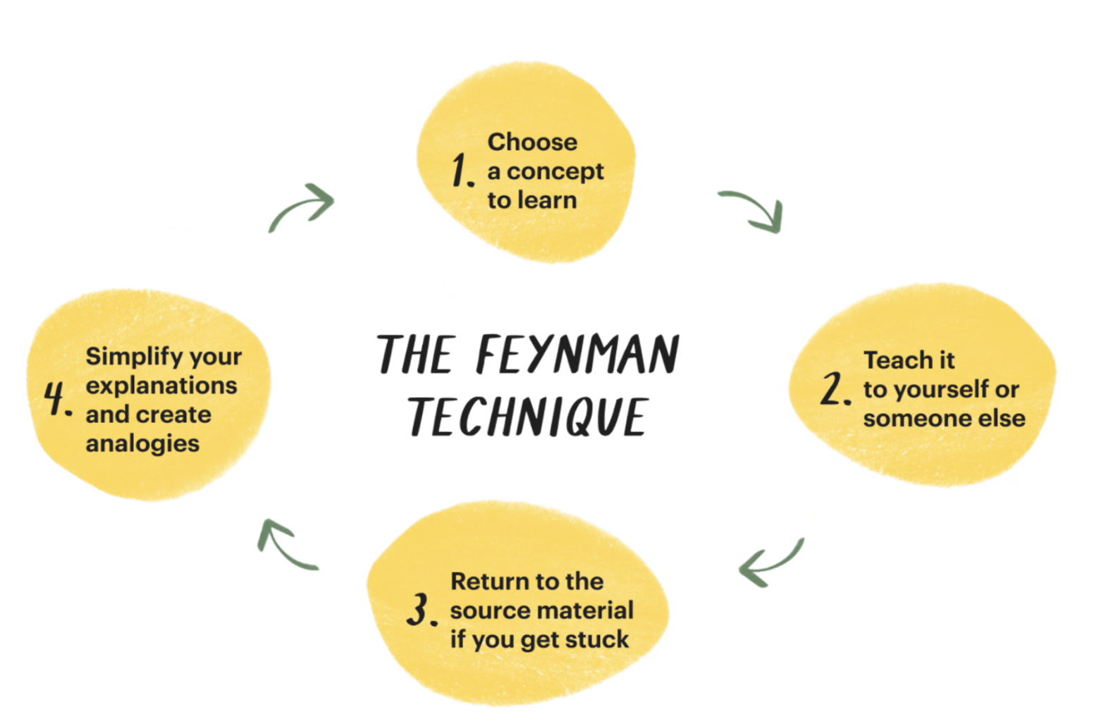 feynman